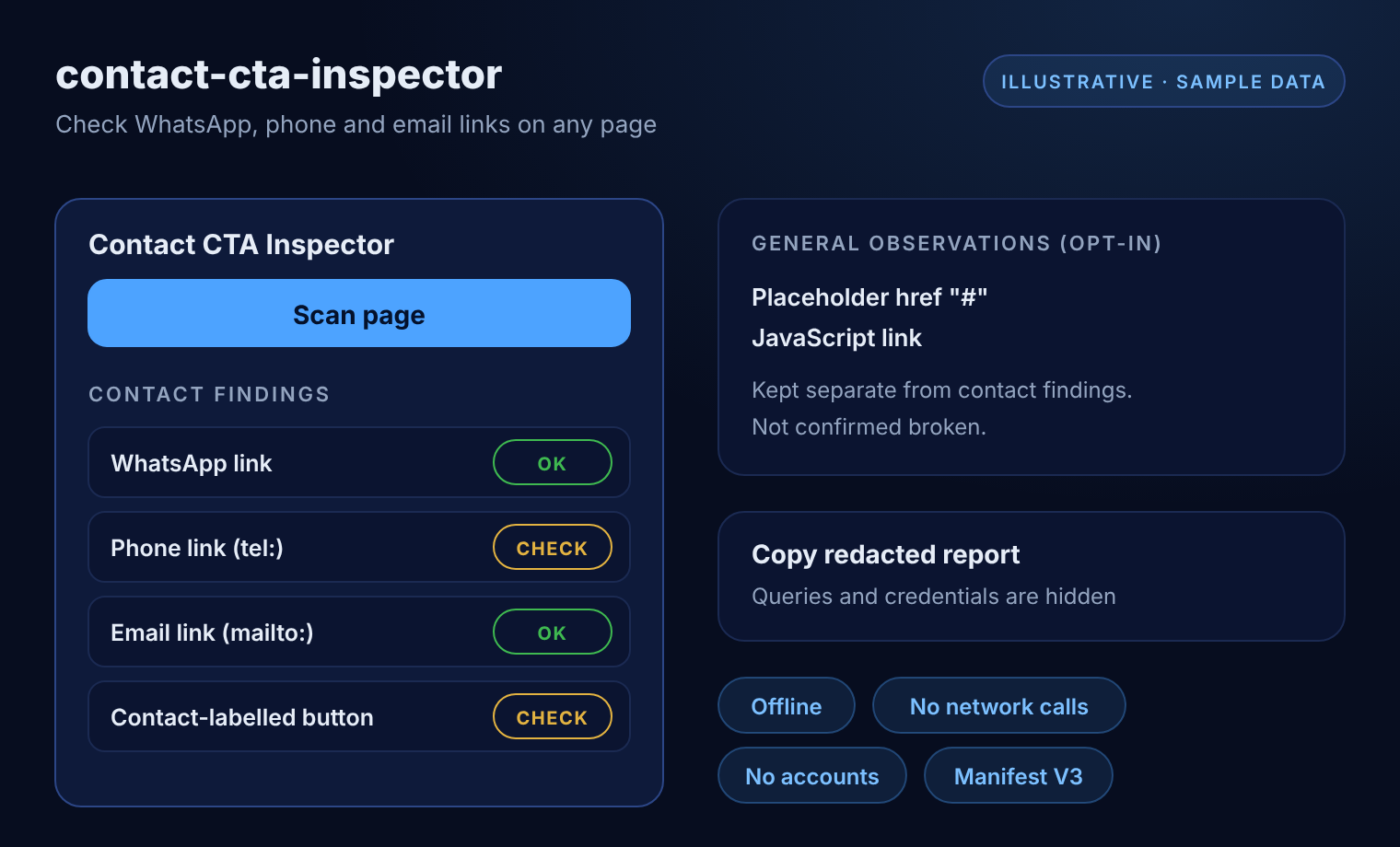 Illustrative diagram of contact-cta-inspector